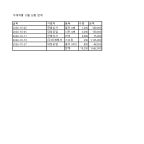 숫자 표 예시